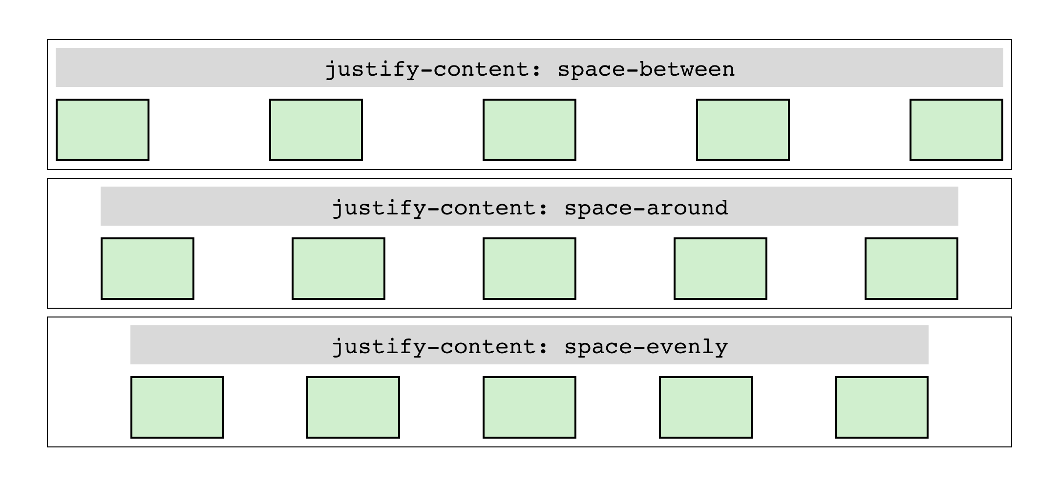 Justify-content: Space-between CSS что это. Space between CSS. Justify-content: Space-around. Justify-content Space-evenly.